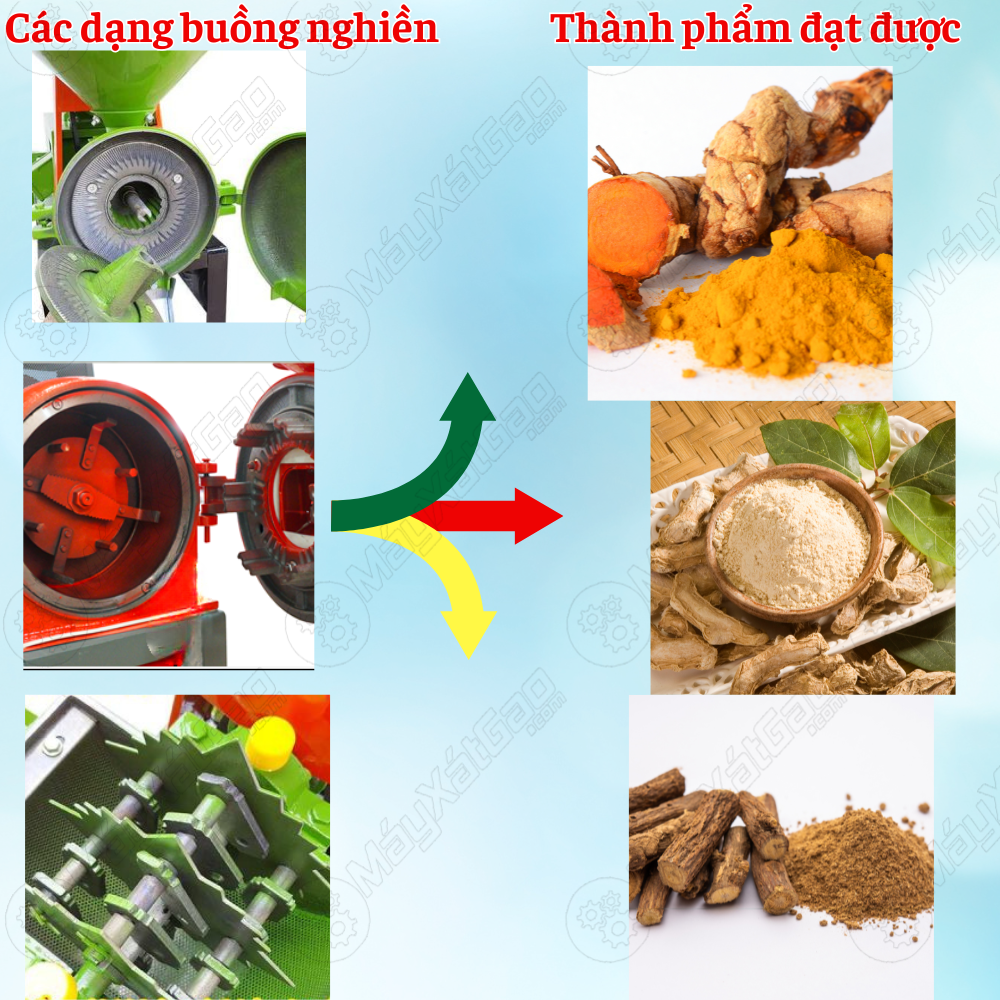 Ngoài tính năng là xay xát gạo ăn trực tiếp tại nhà thì máy xát gạo gia đình còn có thể nghiền bột mịn. Với bột nghiền này bà con có thể phục vụ trong đời sống hằng ngày như bột mịn làm thức ăn chăn nuôi, giúp gia cầm lẫn gia súc phát triển khỏe mạnh. 