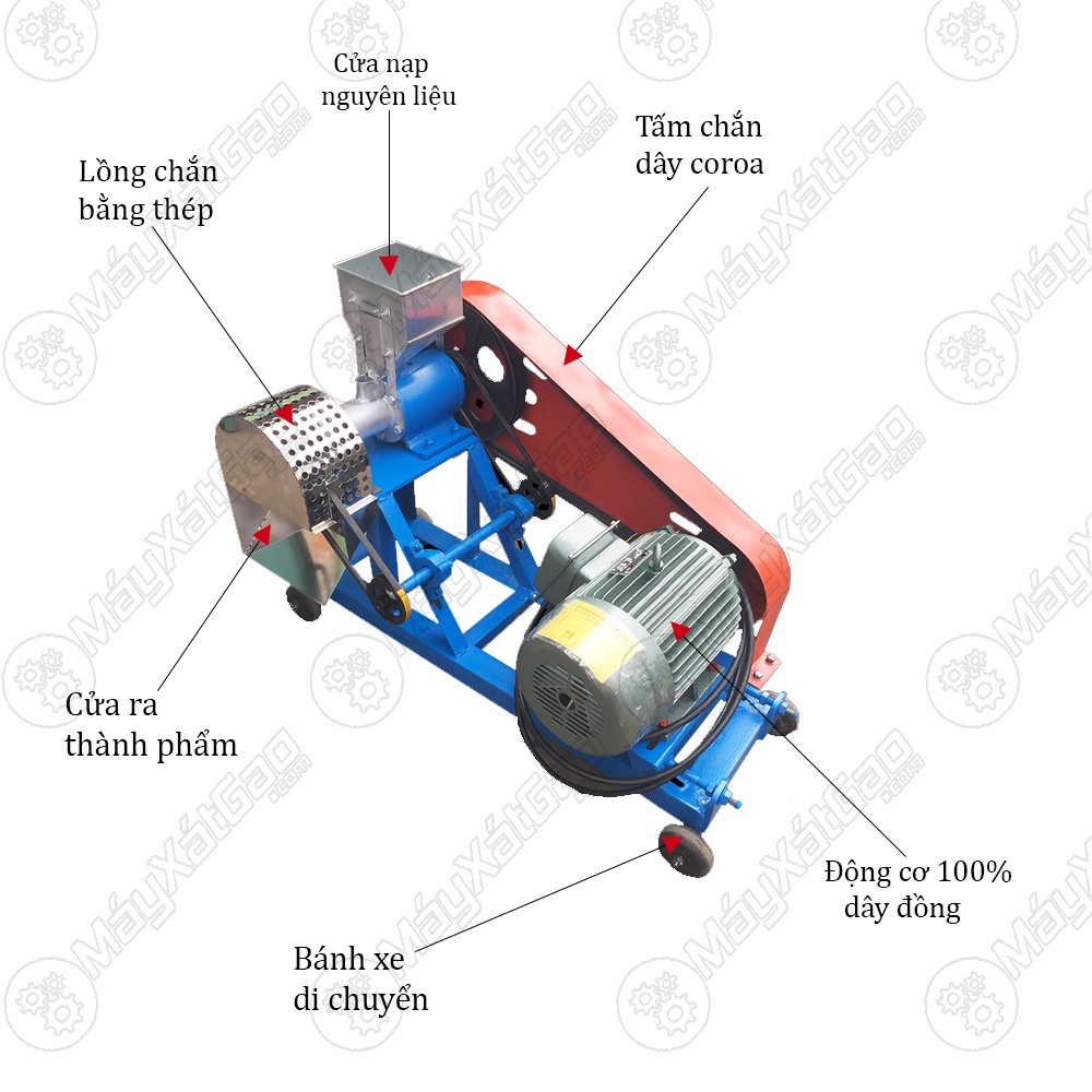 Cấu tạo của máy nổ bỏng ngô, gạo Bizonzon TK18